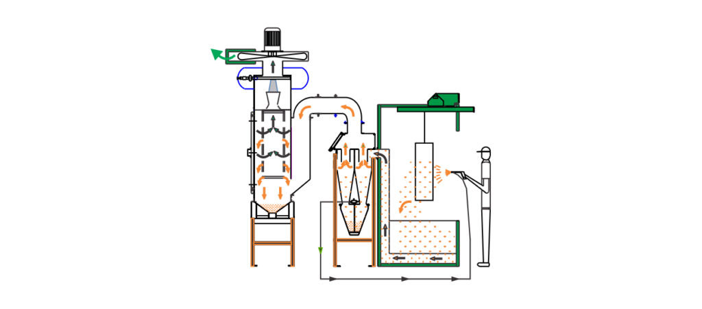 Integration Concept diagram